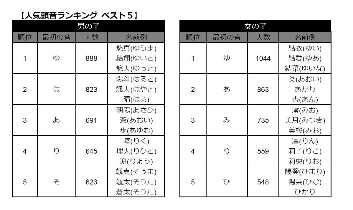 ベスト名前 漢字 みつき 最高のぬりえ