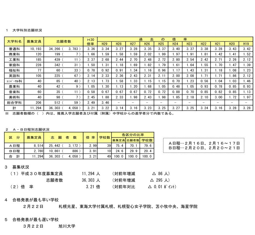 ファッショントレンド 無料ダウンロード聖心女子大学 倍率