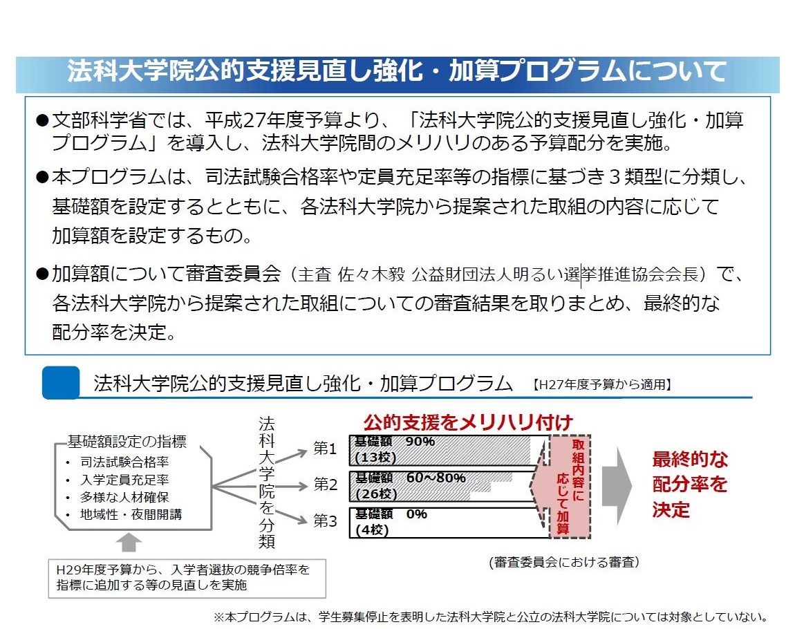 法科大学院 H31年度は東大 京大など9大学が最高評価 2枚目の写真 画像 リセマム