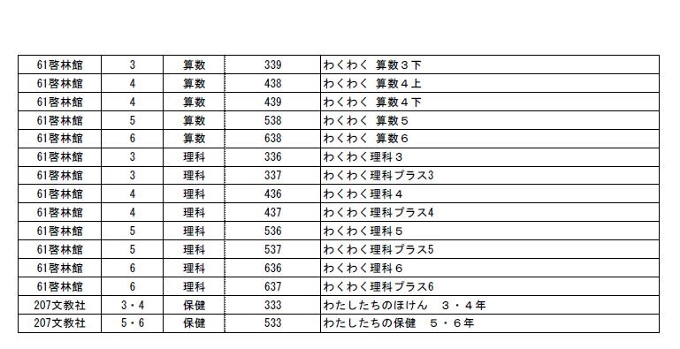 デジタル教科書 平成31年度発行予定状況を公表 文科省 2枚目の写真 画像 リセマム