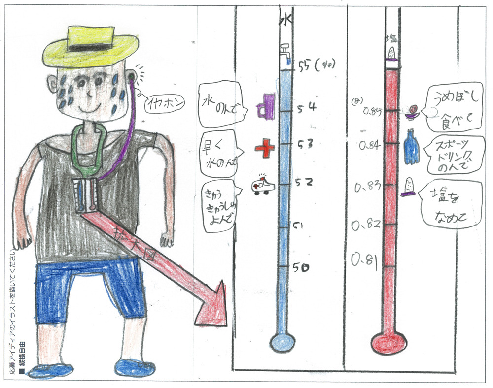 全国の小学生対象 発明アイディアコンテスト 9 20まで作品募集 5枚目の写真 画像 リセマム