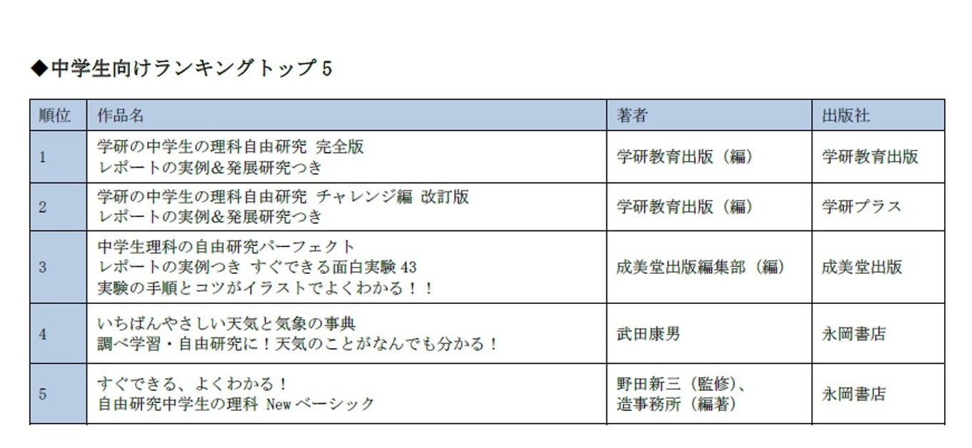 夏休み2019 小 中学生別 自由研究本ランキング Honto発表 9枚目の