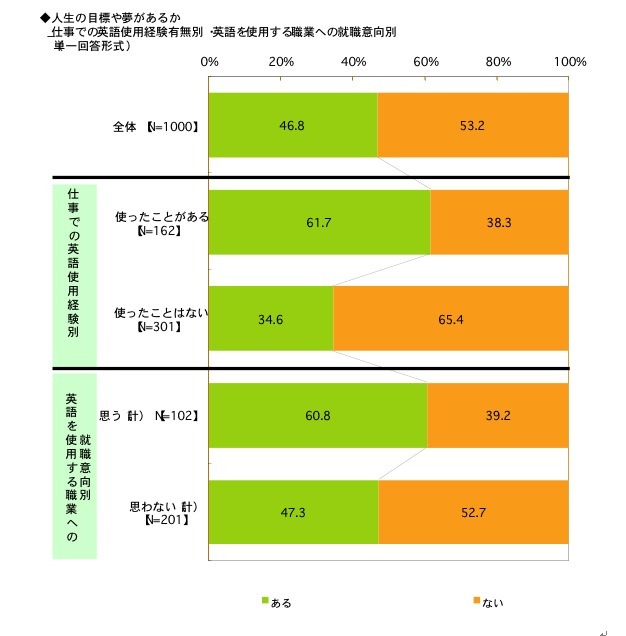 今年を英単語で表すと Change 来年は Happy Gaba調べ 6枚目の写真 画像 リセマム