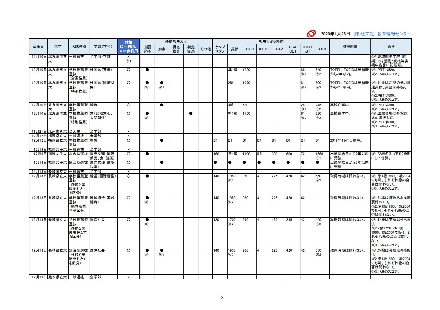 長崎県立大学 倍率