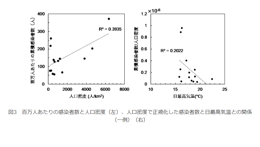 新型コロナ 人口密度と気温 絶対湿度が影響 名古屋工大 3枚目の写真 画像 リセマム