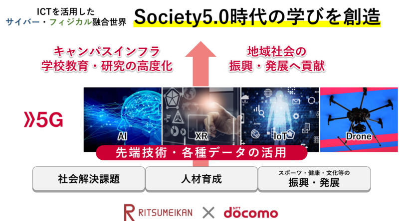 立命館 Ntt西日本 ドコモの両社と連携協定締結 2枚目の写真 画像 リセマム