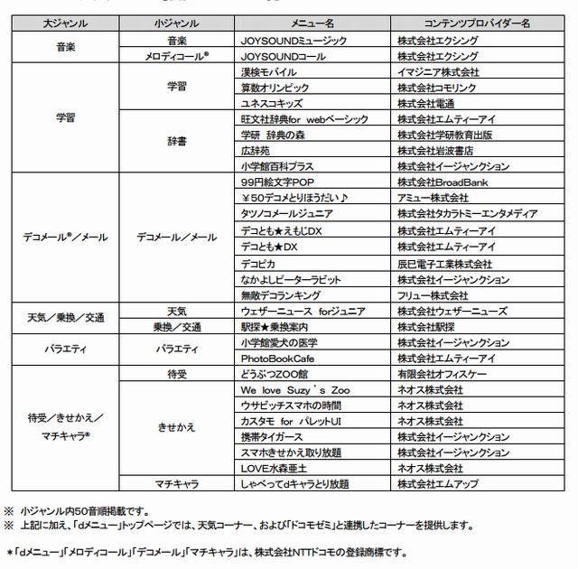 ドコモ 子ども向けスマホ発表 2月上旬発売予定 4枚目の写真 画像 リセマム