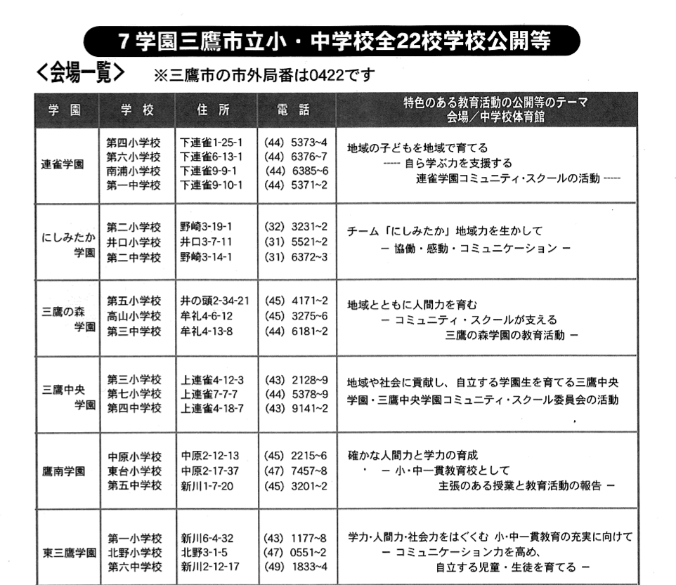 三鷹から教育が変わる 三鷹教育改革フォーラム10 開催 2枚目の写真 画像 リセマム