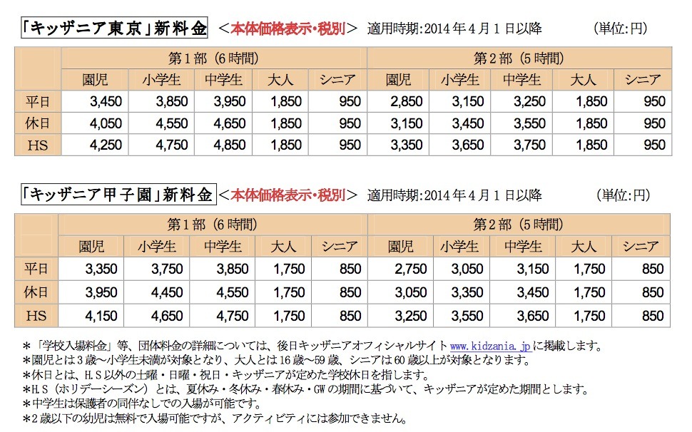 キッザニアが消費税率改正後に入場料金を値上げ 1枚目の写真 画像 リセマム