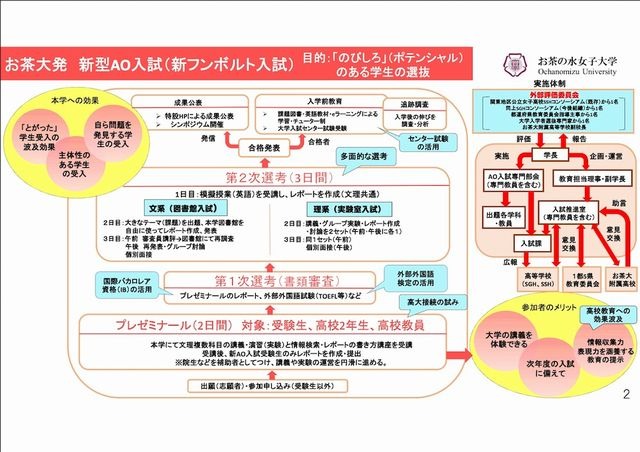 大学受験 お茶の水女子大が新型ao入試を導入 平成29年度から 1枚目の写真 画像 リセマム