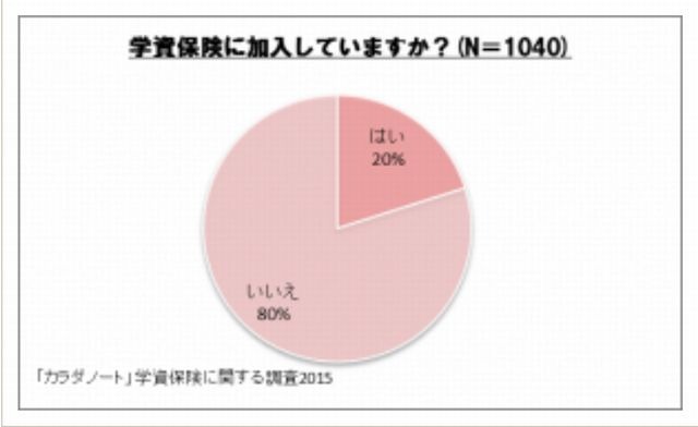 学資保険 気になるのは 返戻率 と 支払額 2枚目の写真 画像 リセマム