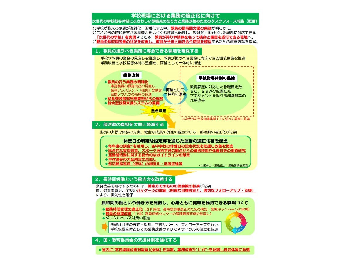 部活動に 休養日 設定 文科省が教員負担軽減策を公表 リセマム