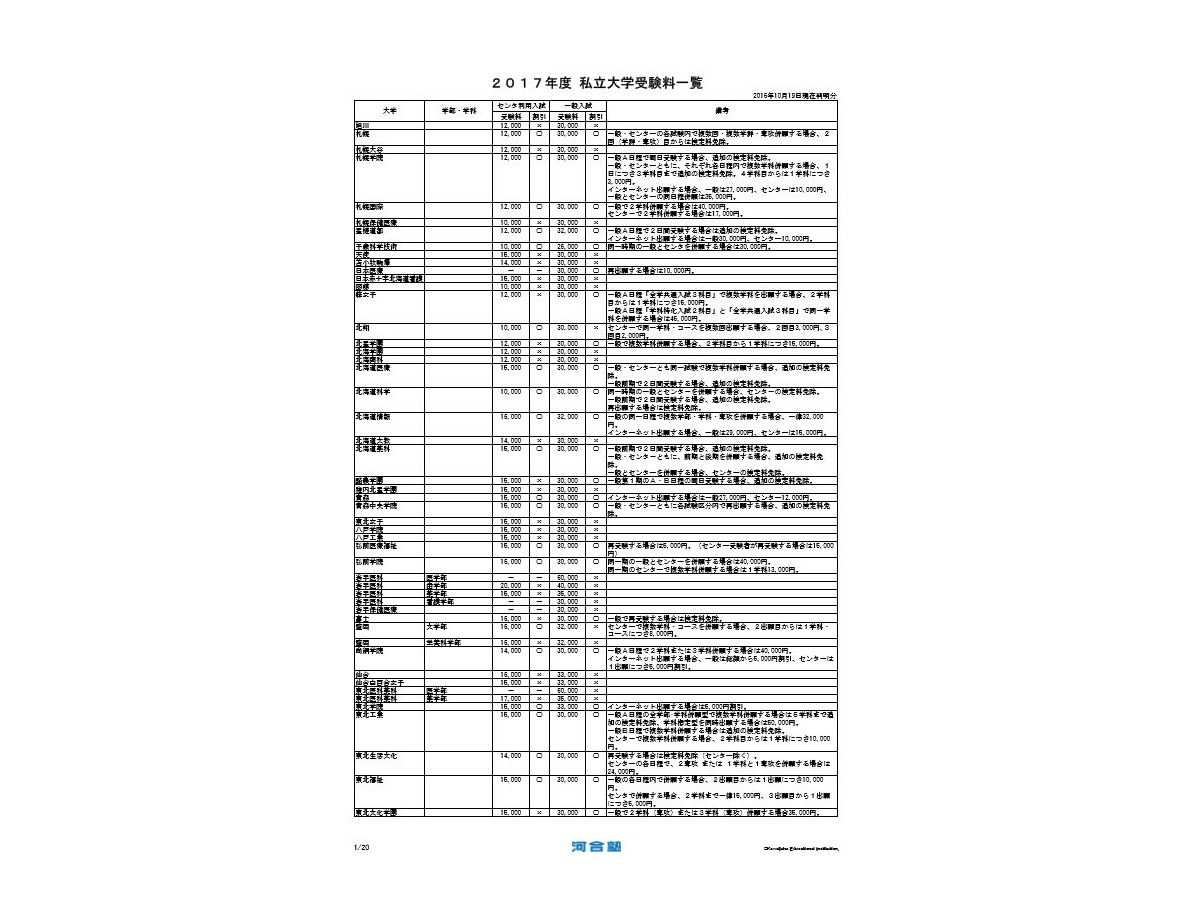 大学受験17 Kei Net 私大受験料一覧を公開 リセマム