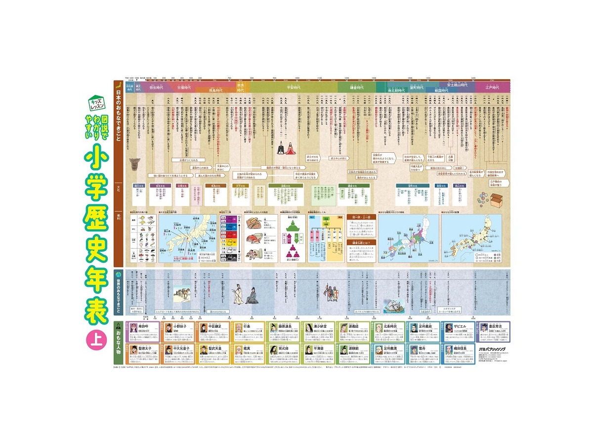 お風呂に貼れる学習ポスター 歴史年表と日本地図10 21発売 リセマム