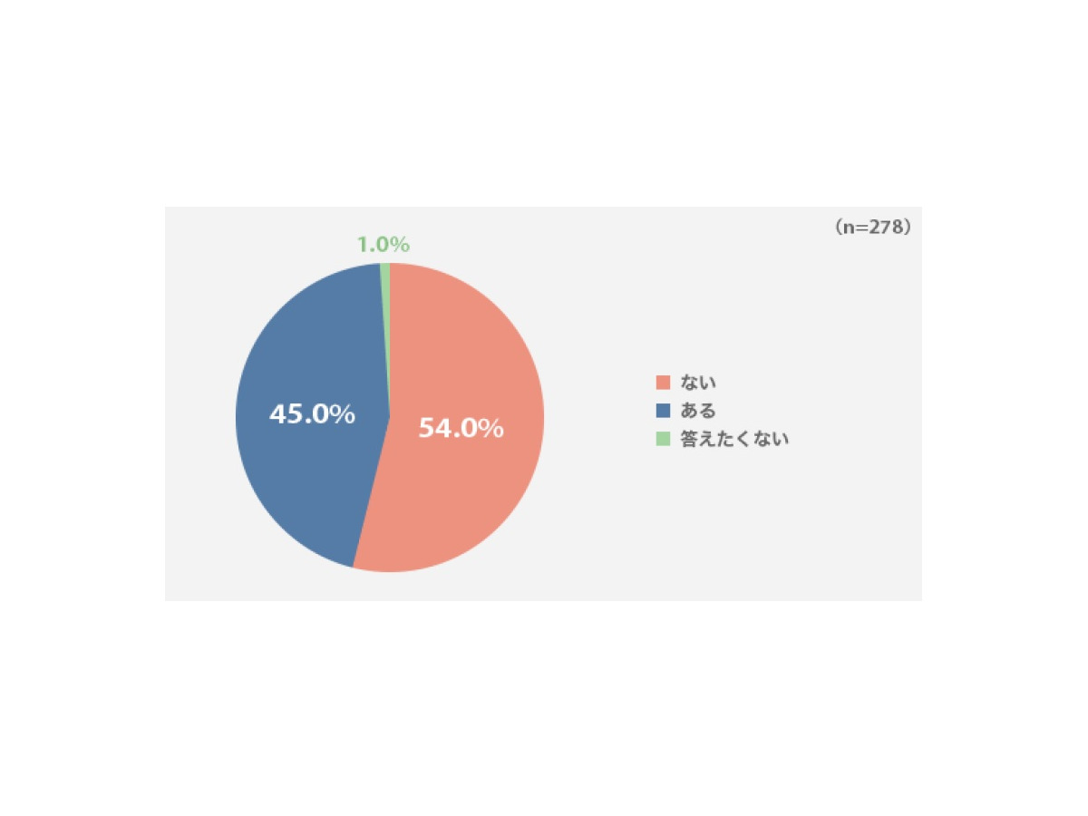 保護者の約3人に1人が 子どものスマホの中身をチェック リセマム