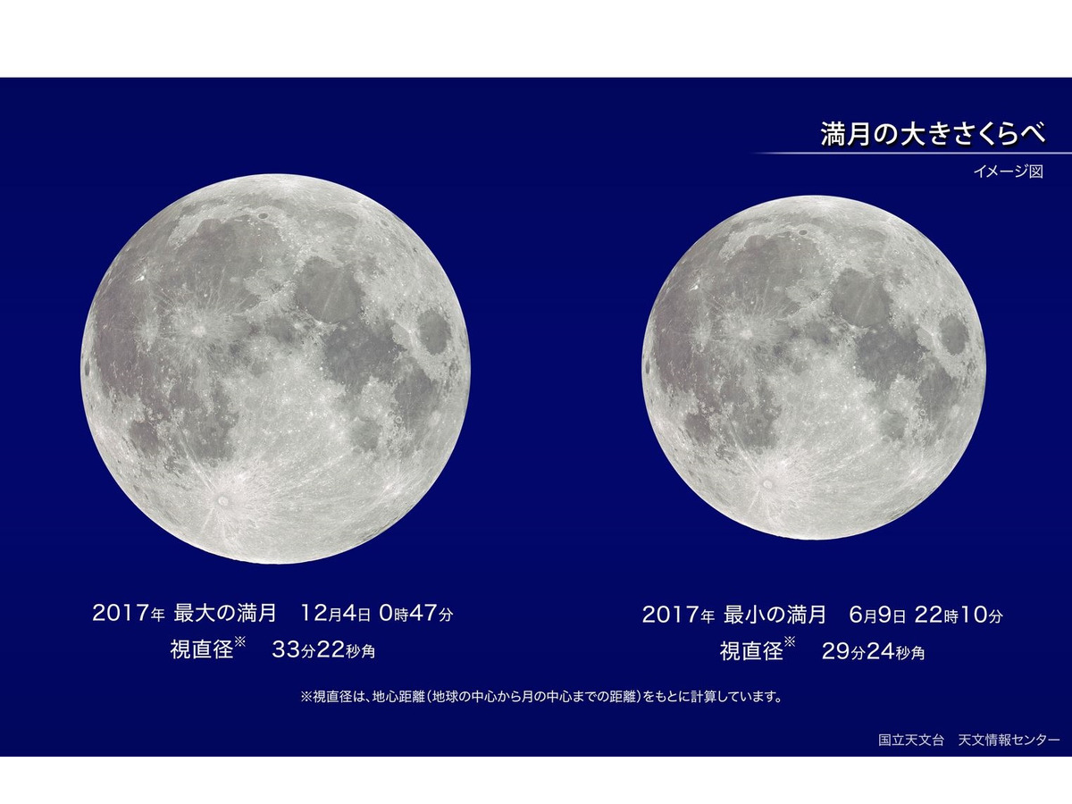 スーパームーン 12 4に17年最大の満月 リセマム