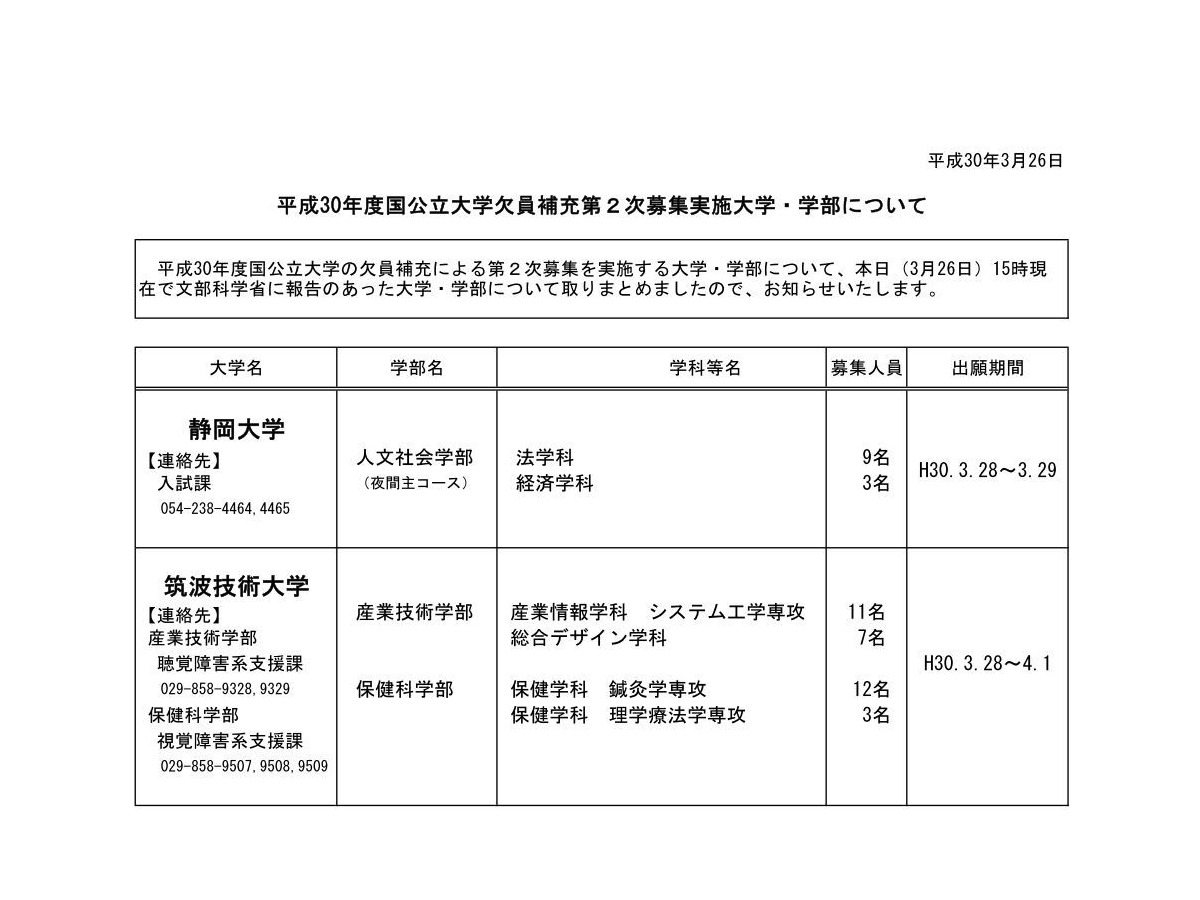 大学受験18 国公立大学2次募集 静岡大と筑波技術大で計45人募集 リセマム