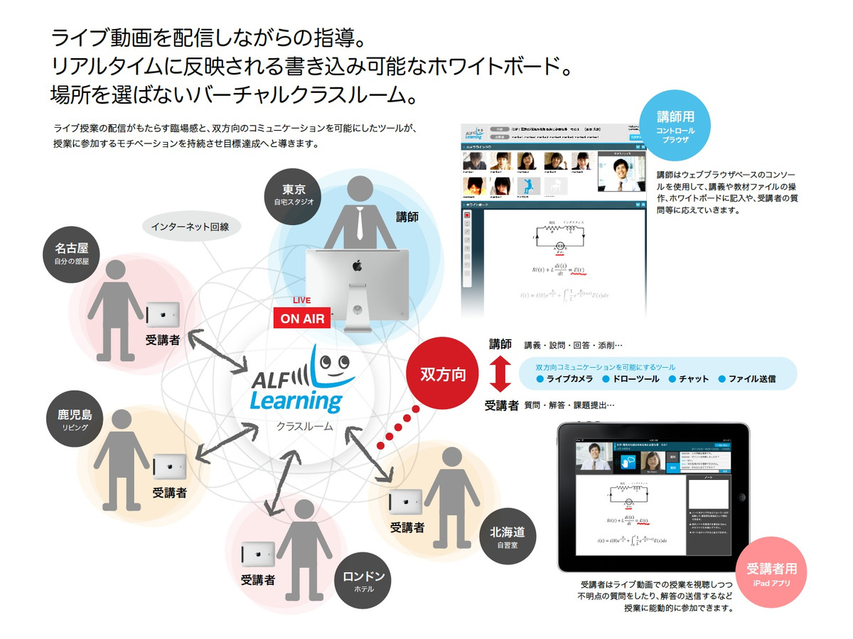 Ipadでどこからでも参加できるオンライン授業システム リセマム