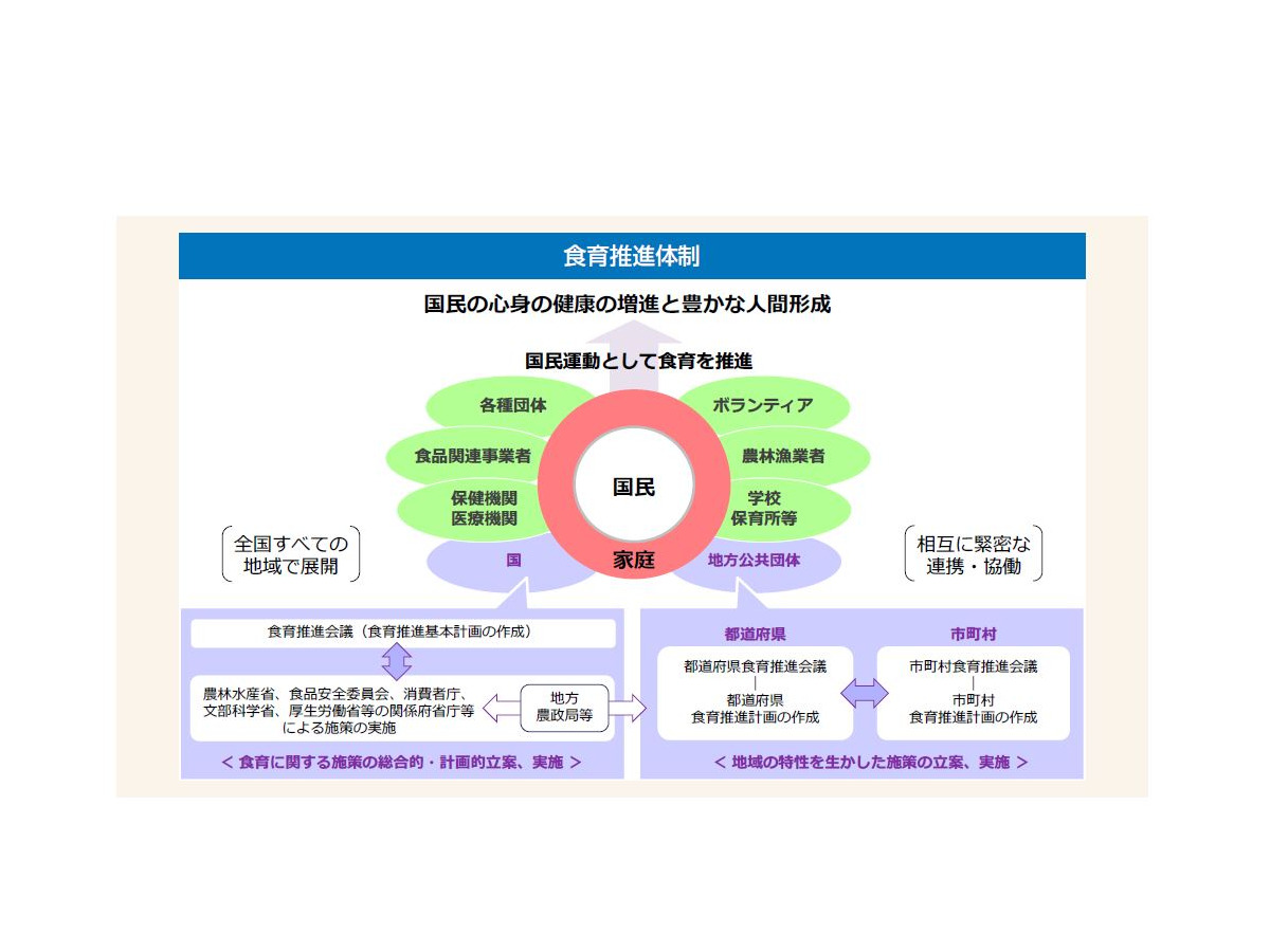 朝食欠く子ども 若者が増加傾向 食育白書 リセマム