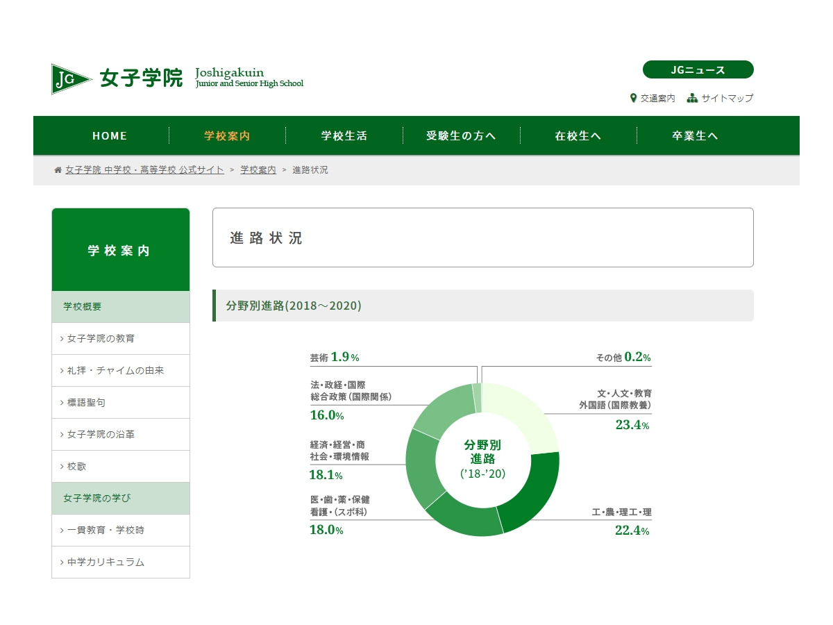 女子学院の大学合格実績 東大33人 早慶222人 リセマム