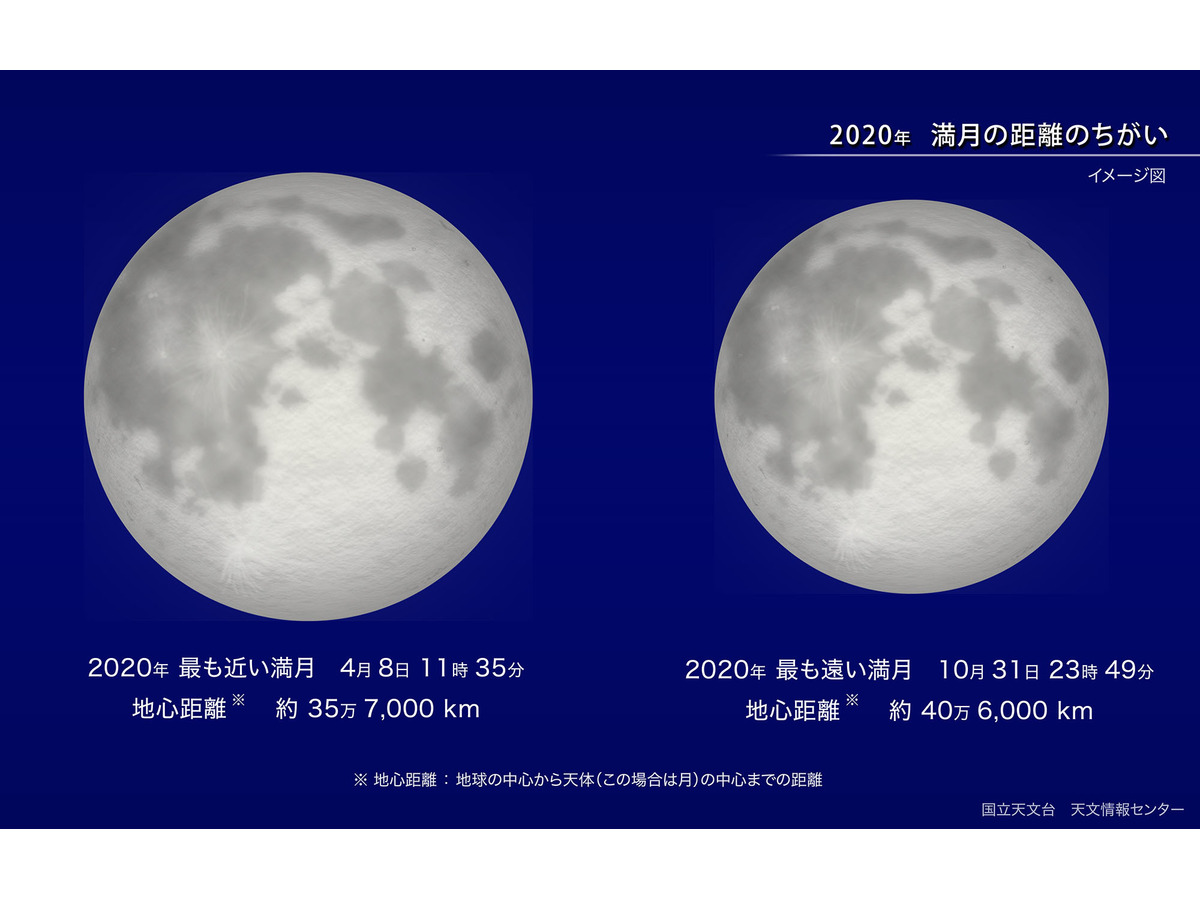 満月 2020 月 年 6 2020年6月6日月食の射手座満月！過去の行いの意味を理解し新たな道を切り開く
