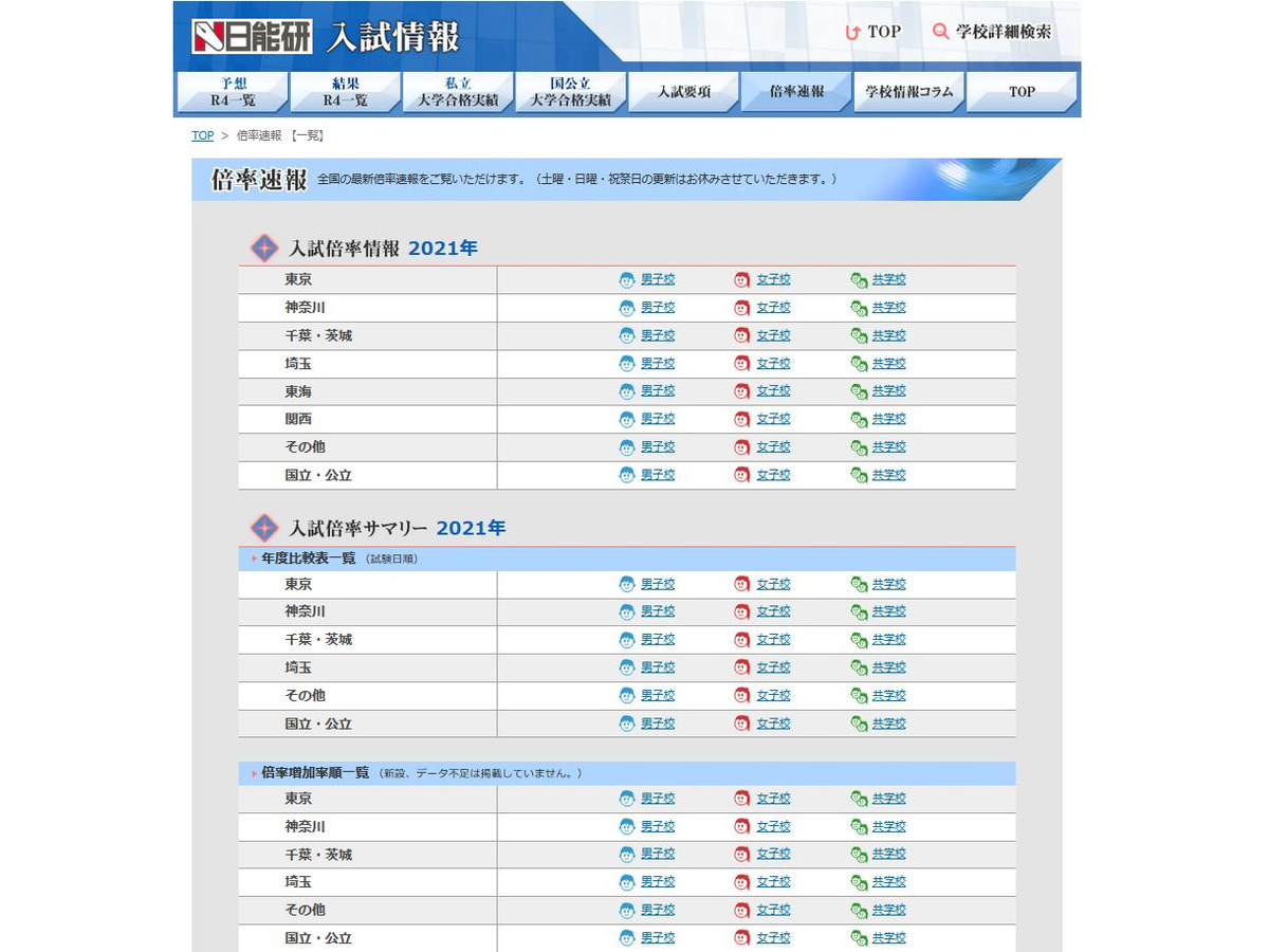 値 日能研 45 偏差