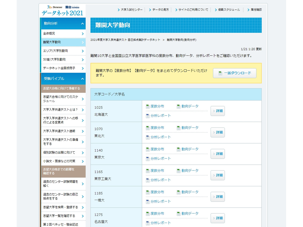大学受験21 東大の志願者数は前年並 難関10大学と医学部の動向 リセマム 大学受験21 東大の志願者数は前年並 難関10大学と医学部の動向 リセマム