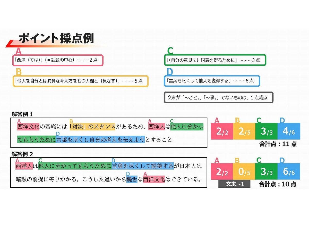 代ゼミ 記述式をai採点する現代文トレーニング 7月提供開始 リセマム