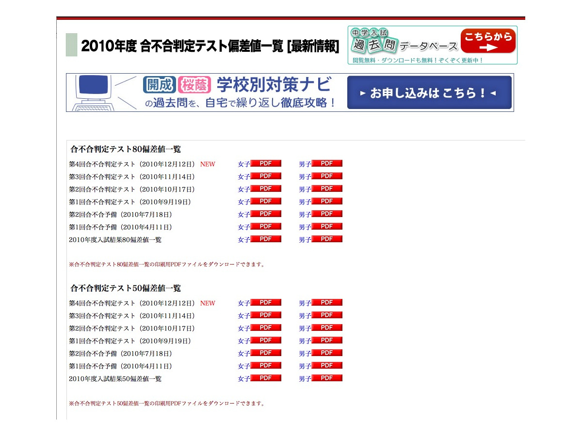 四谷大塚 今年度最後の 合不合判定テスト 偏差値を公開 リセマム