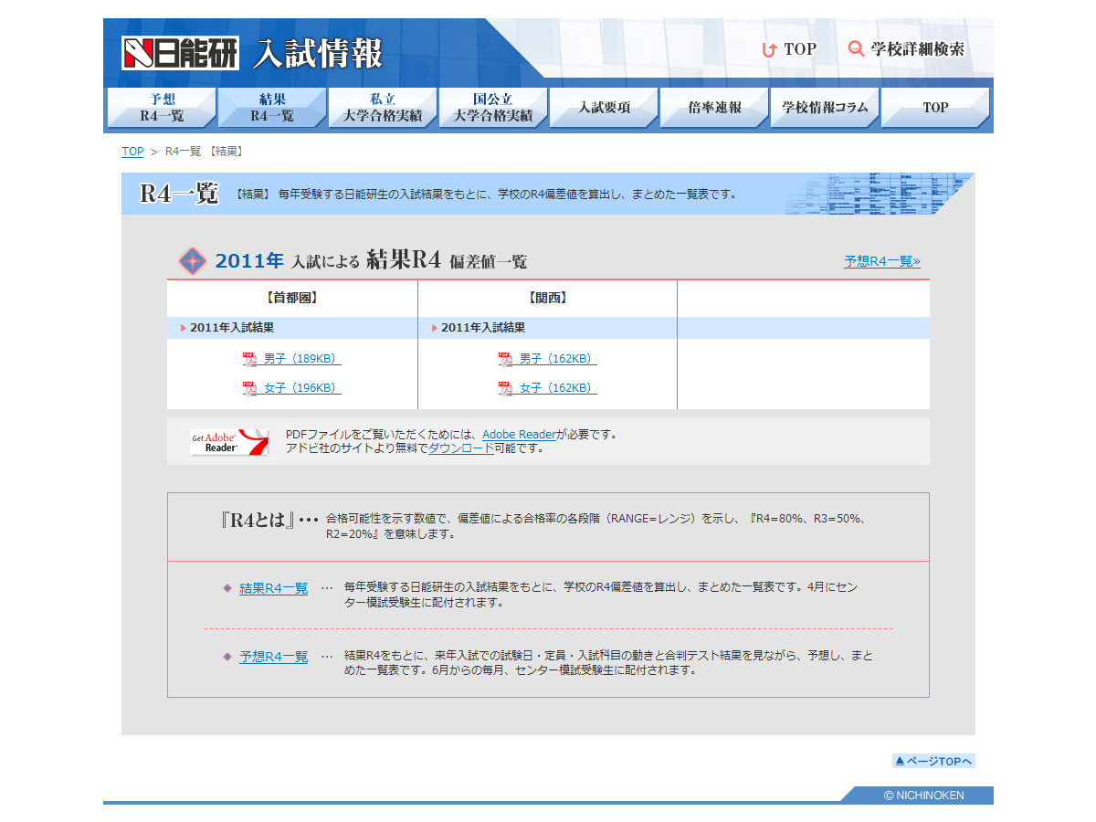 値 日能研 45 偏差