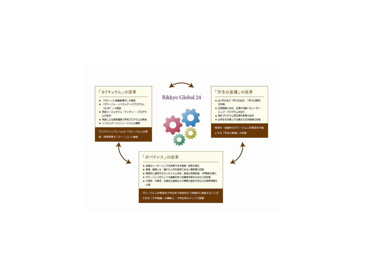 立教大 国際化戦略 Rikkyo Global 24 を動画で公開 リセマム