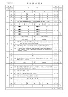 【高校受験2016】秋田県公立高校入試＜英語＞問題・正答