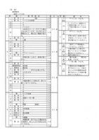 茨城県公立高校入試＜社会＞（問題・正答）