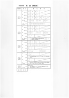 【高校受験2018】熊本県公立高校入試＜英語・B＞問題・正答