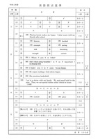 【高校受験2020】秋田県公立高校入試＜英語＞問題・正答