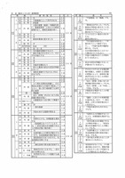 【高校受験2021】茨城県公立高校入試＜社会＞問題・正答