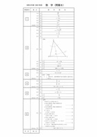 【高校受験2021】熊本県公立高校入試＜数学B＞問題・正答