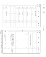 【高校受験2021】福島県公立高校入試＜国語＞問題・正答