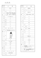 【高校受験2020】福島県公立高校入試＜社会＞問題・正答