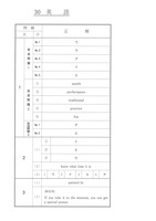 【高校受験2018】福島県公立高校入試＜英語＞問題・正答