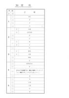 【高校受験2018】福島県公立高校入試＜理科＞問題・正答