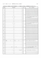 【高校受験2022】茨城県公立高校入試＜理科＞問題・正答
