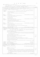 【高校受験2022】栃木県公立高校入試＜英語＞問題・正答