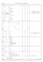 【高校受験2023】青森県公立高校入試＜数学＞問題・正答