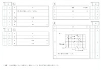 【高校受験2023】山形県公立高校入試＜理科＞問題・正答