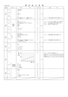 【高校受験2024】青森県公立高校入試＜理科＞問題・正答