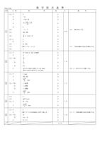 【高校受験2024】青森県公立高校入試＜数学＞問題・正答