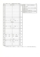 【高校受験2024】茨城県公立高校入試＜理科＞問題・正答