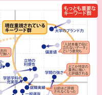 【大学受験】プロ112人調査で読み解く、大学選び最新マップ＜東日本編＞