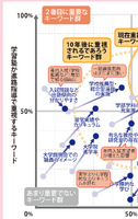 【大学受験】プロ112人調査で読み解く、大学選び最新マップ＜東日本編＞